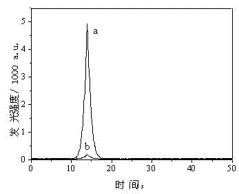 Method for producing electrochemical luminous electrode