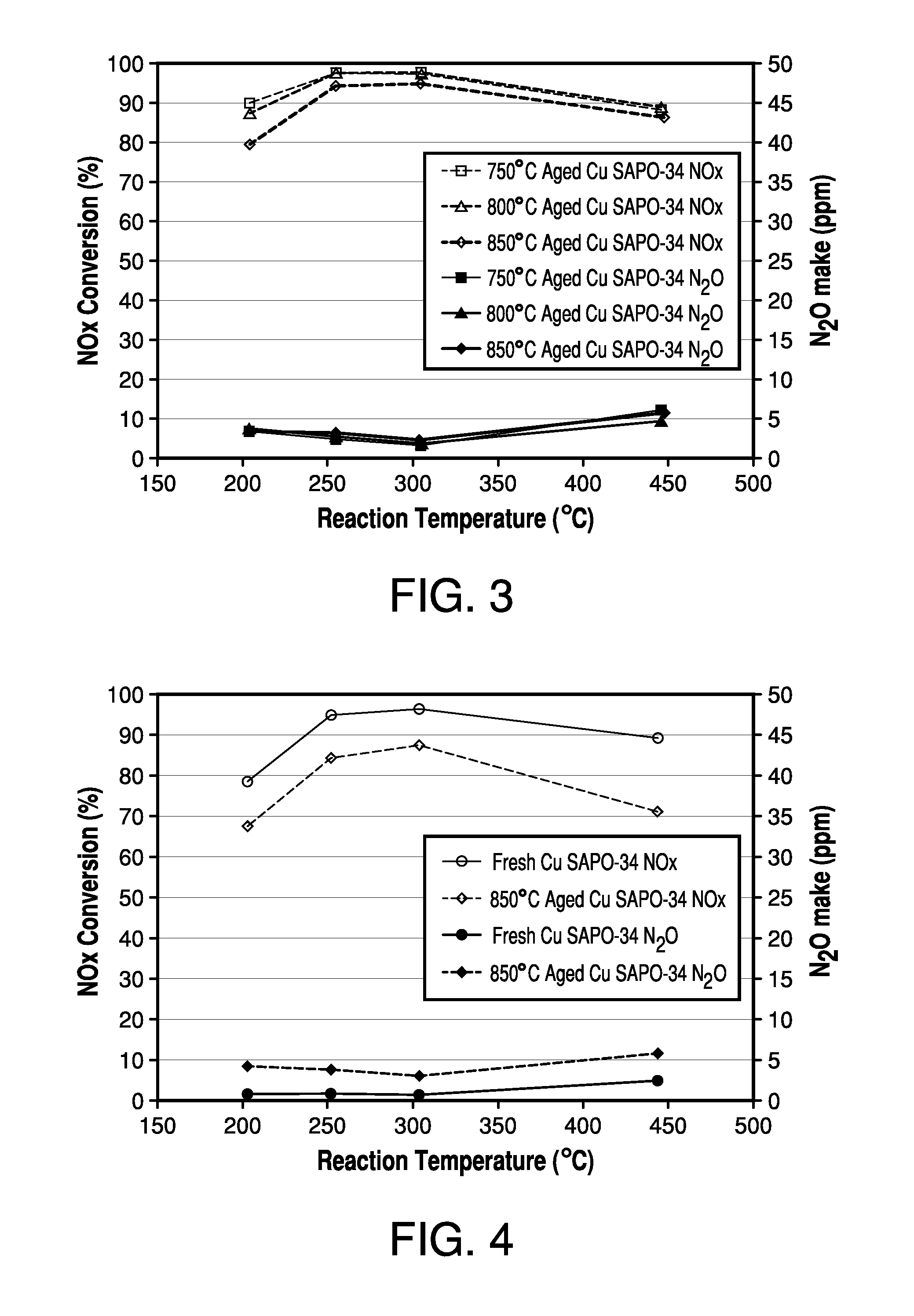 Methods Utilizing Non-Zeolitic Metal-Containing Molecular Sieves Having The CHA Crystal Structure