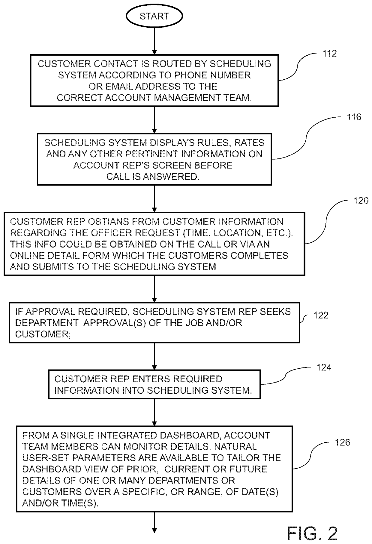 Extra duty scheduling system