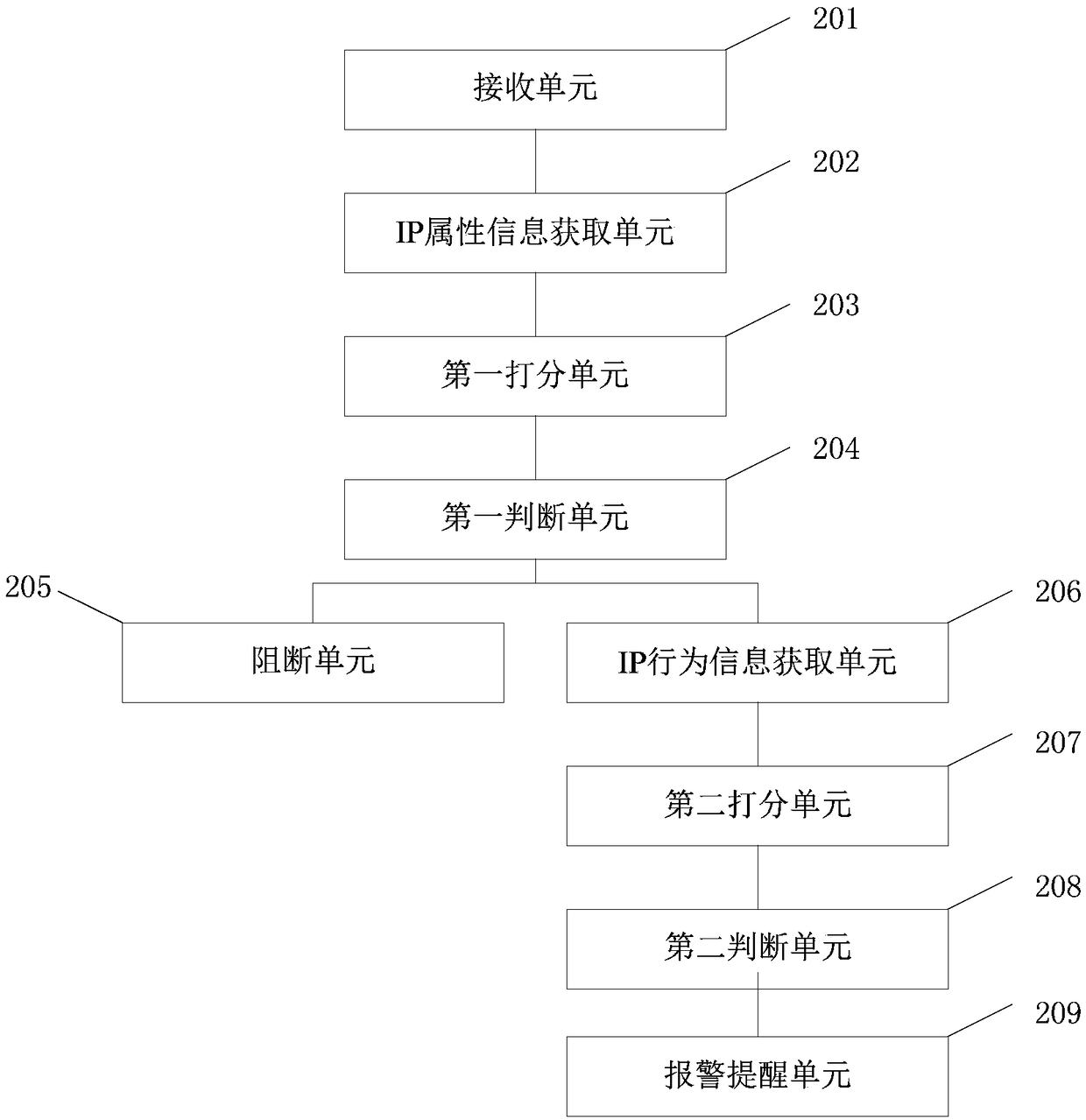 Processing method, device for network request, electronic device and storage medium