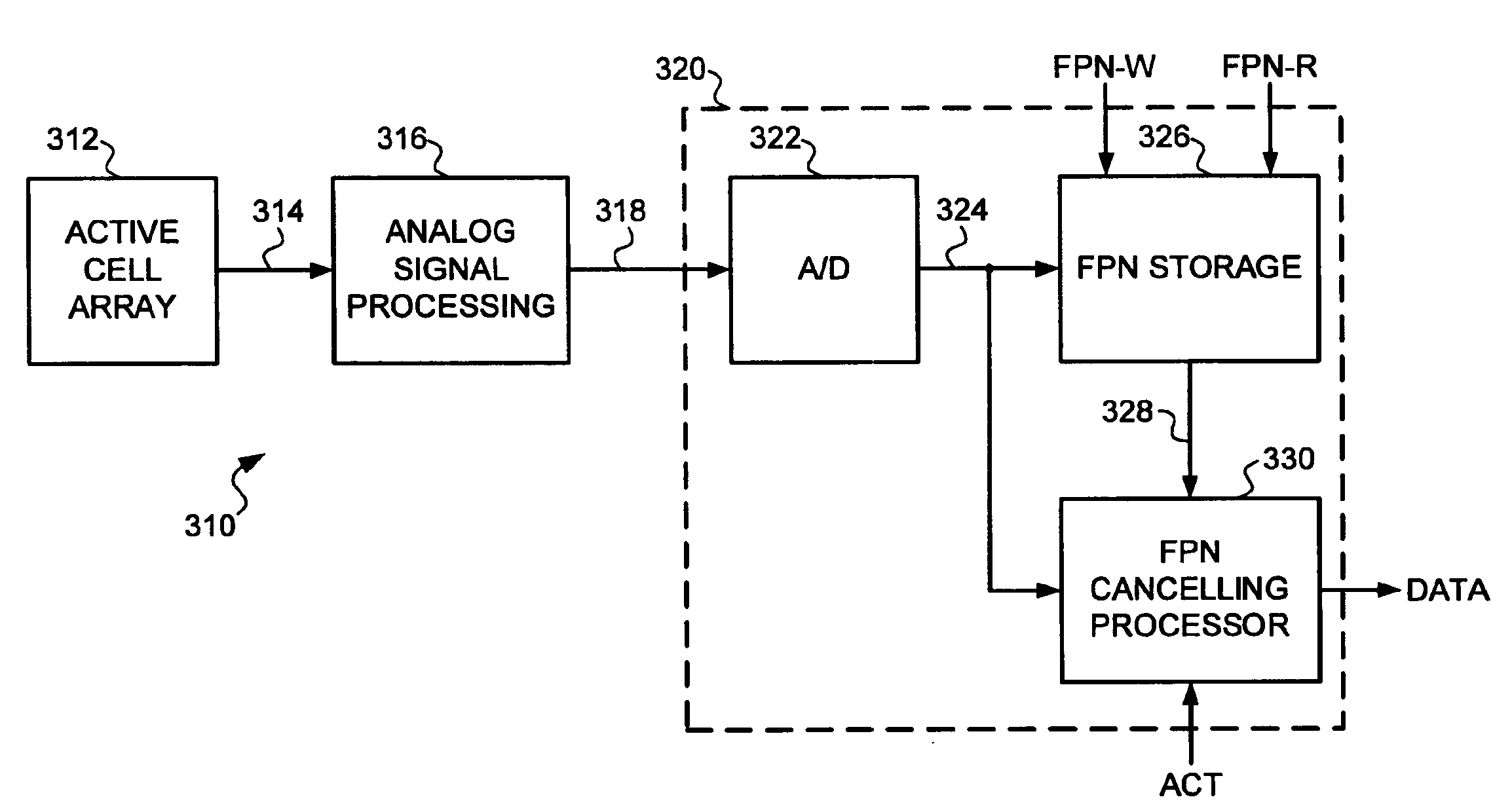 Method and apparatus for digital column fixed pattern noise canceling for a CMOS image sensor
