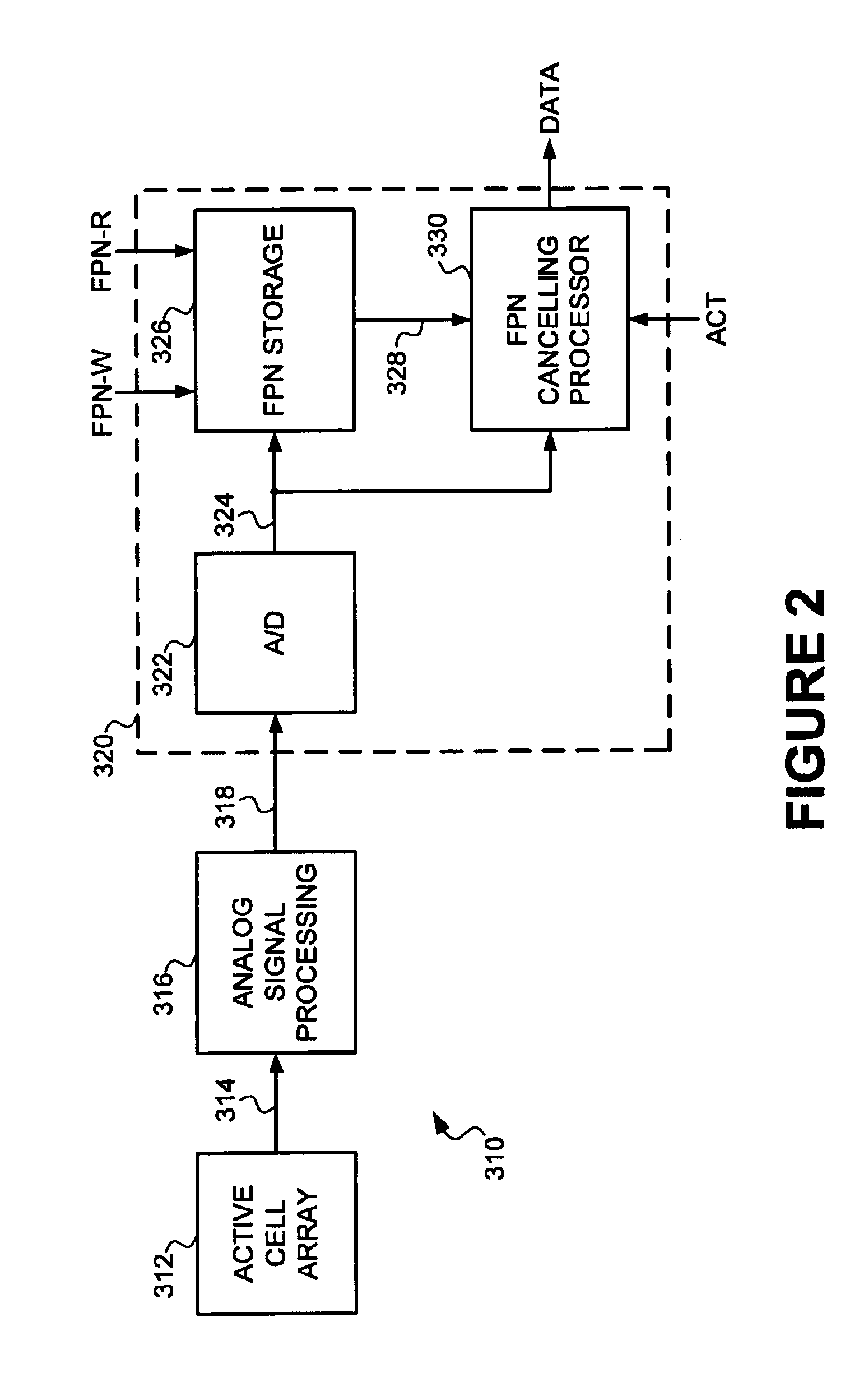 Method and apparatus for digital column fixed pattern noise canceling for a CMOS image sensor