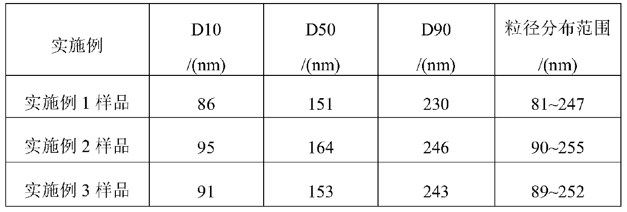 A kind of preparation method of shale micro-nano particle plugging agent for water-based drilling fluid