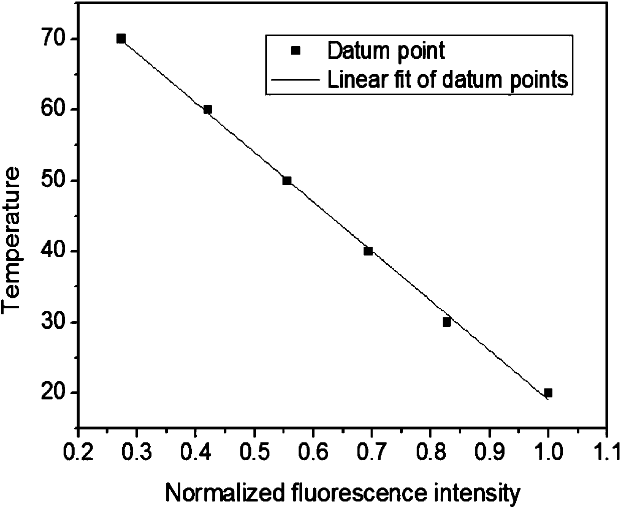 Double-photon fluorescent probe used for temperature detection and derived from carbazole and preparation method of double-photon fluorescent probe