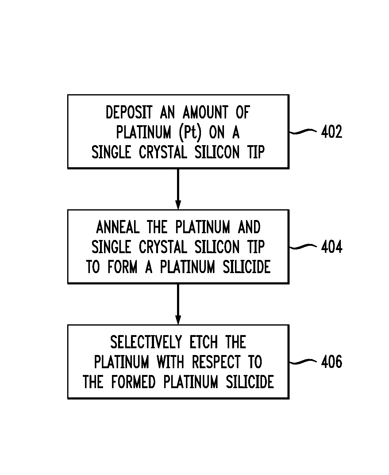 Platinum silicide tip apices for probe-based technologies