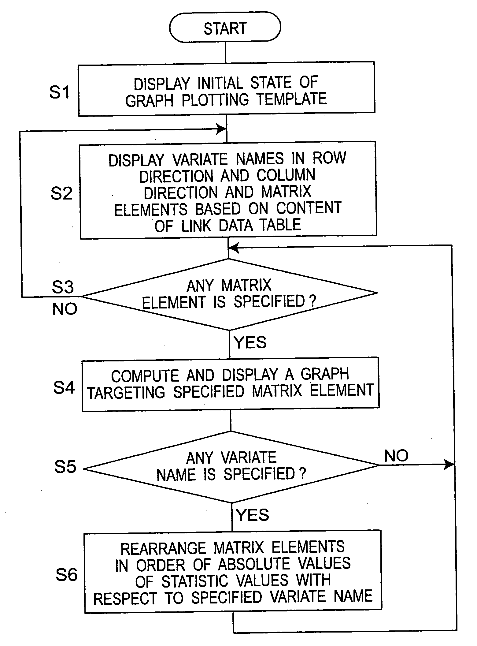 Graph plotting device and graph plotting method, yield analyzing method and yield improvement support system for executing the graph plotting method, program, and computer-readable recording medium
