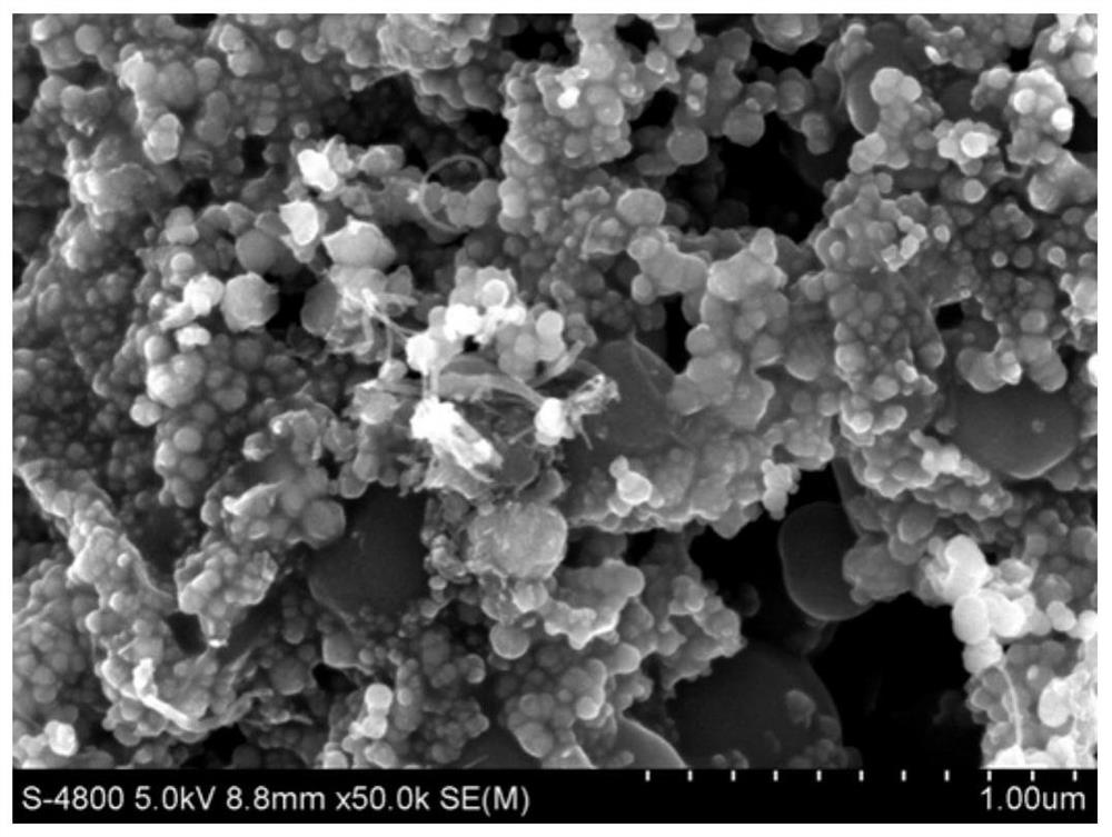A high-capacity silicon-carbon negative electrode active material and its preparation method and application