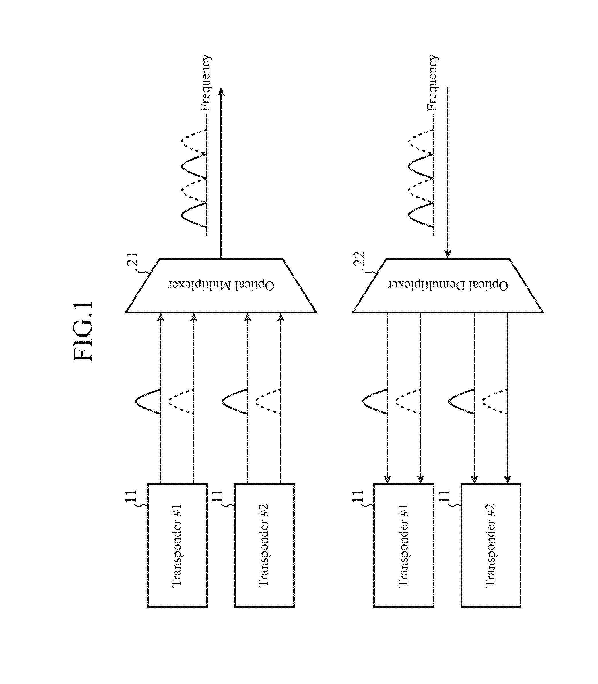 Wavelength multiplexing transmission system