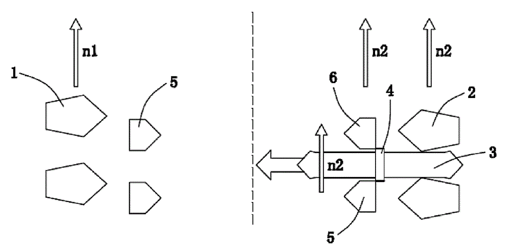 Automatic control method for synchronizer