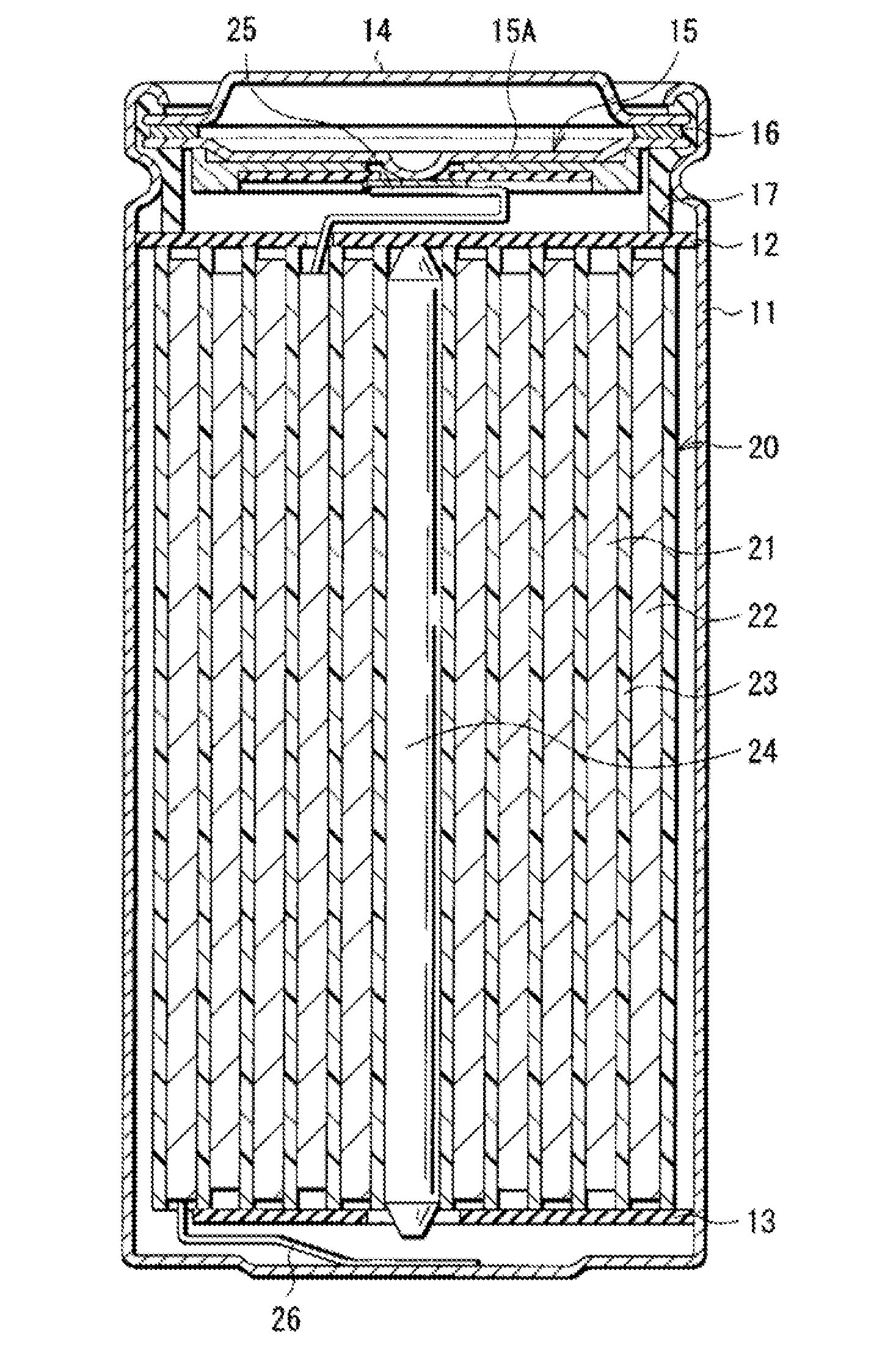 Anode, battery, and methods of manufacturing them