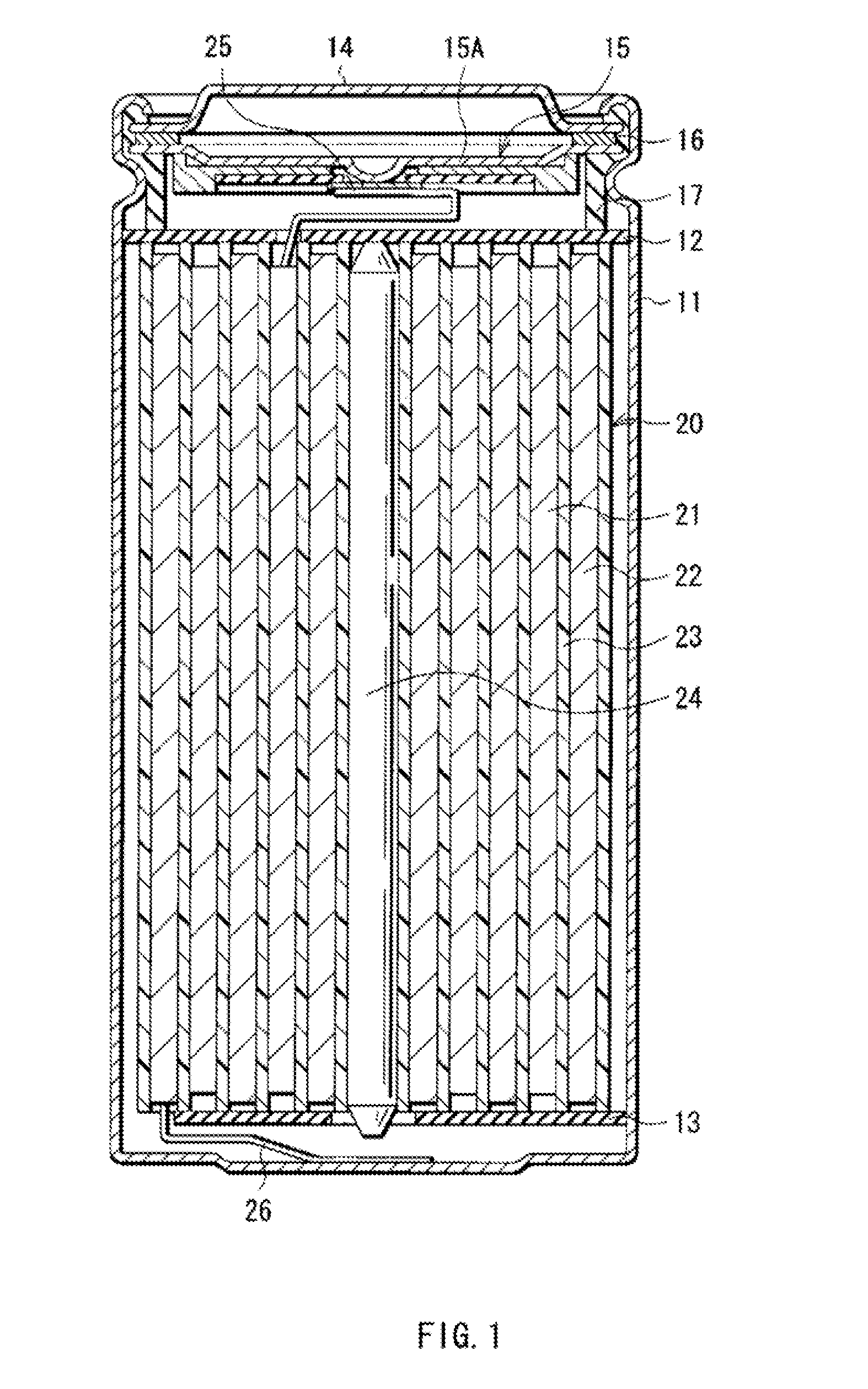 Anode, battery, and methods of manufacturing them
