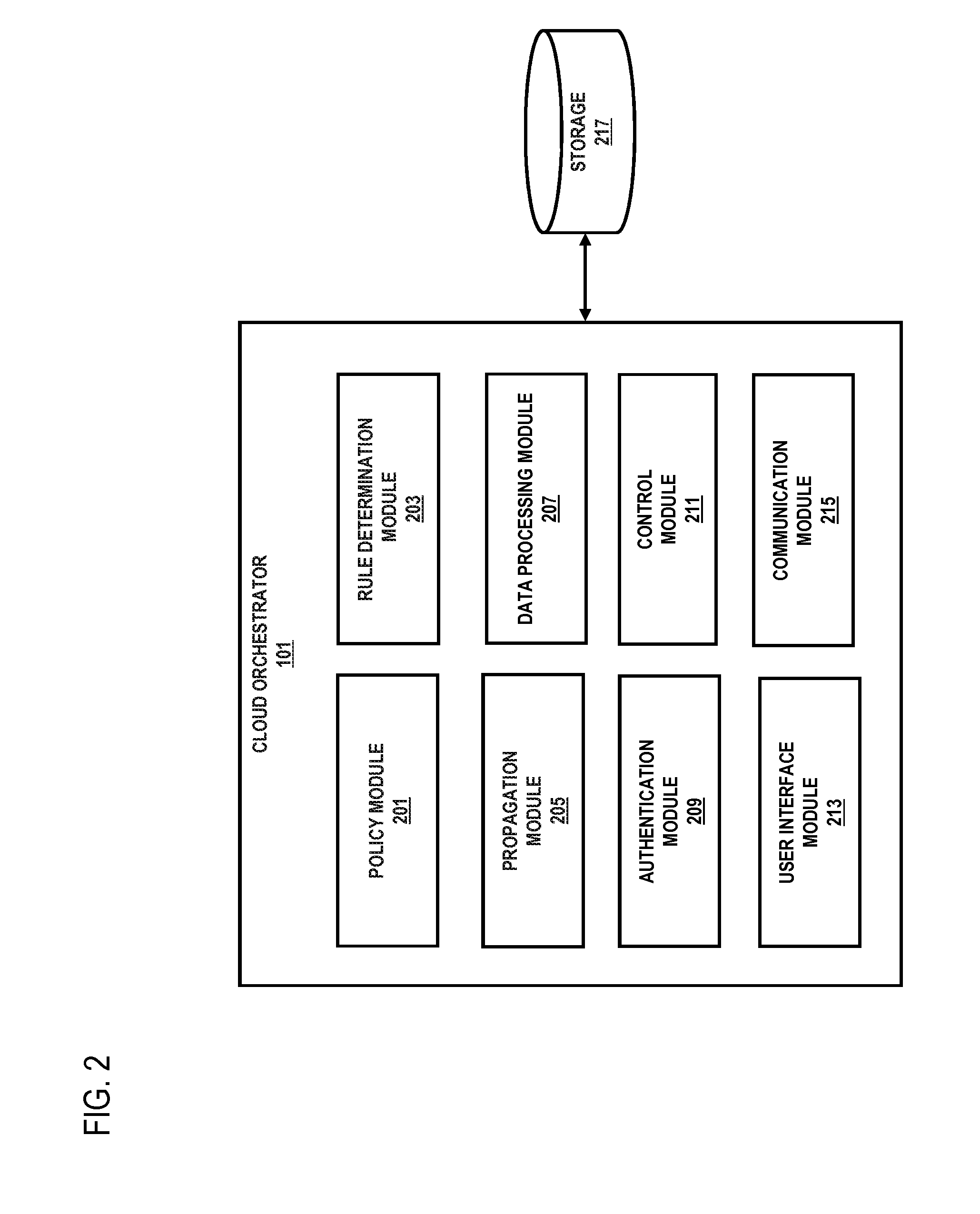 Method and apparatus for dynamic provisioning of communication services