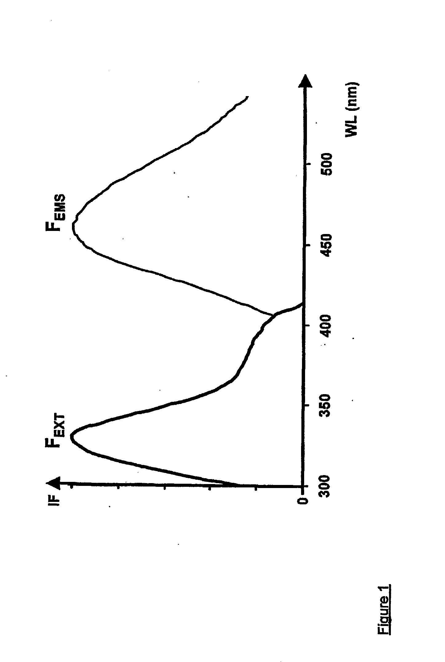 Apparatus and Method for Monitoring Tissue Vitality Parameters