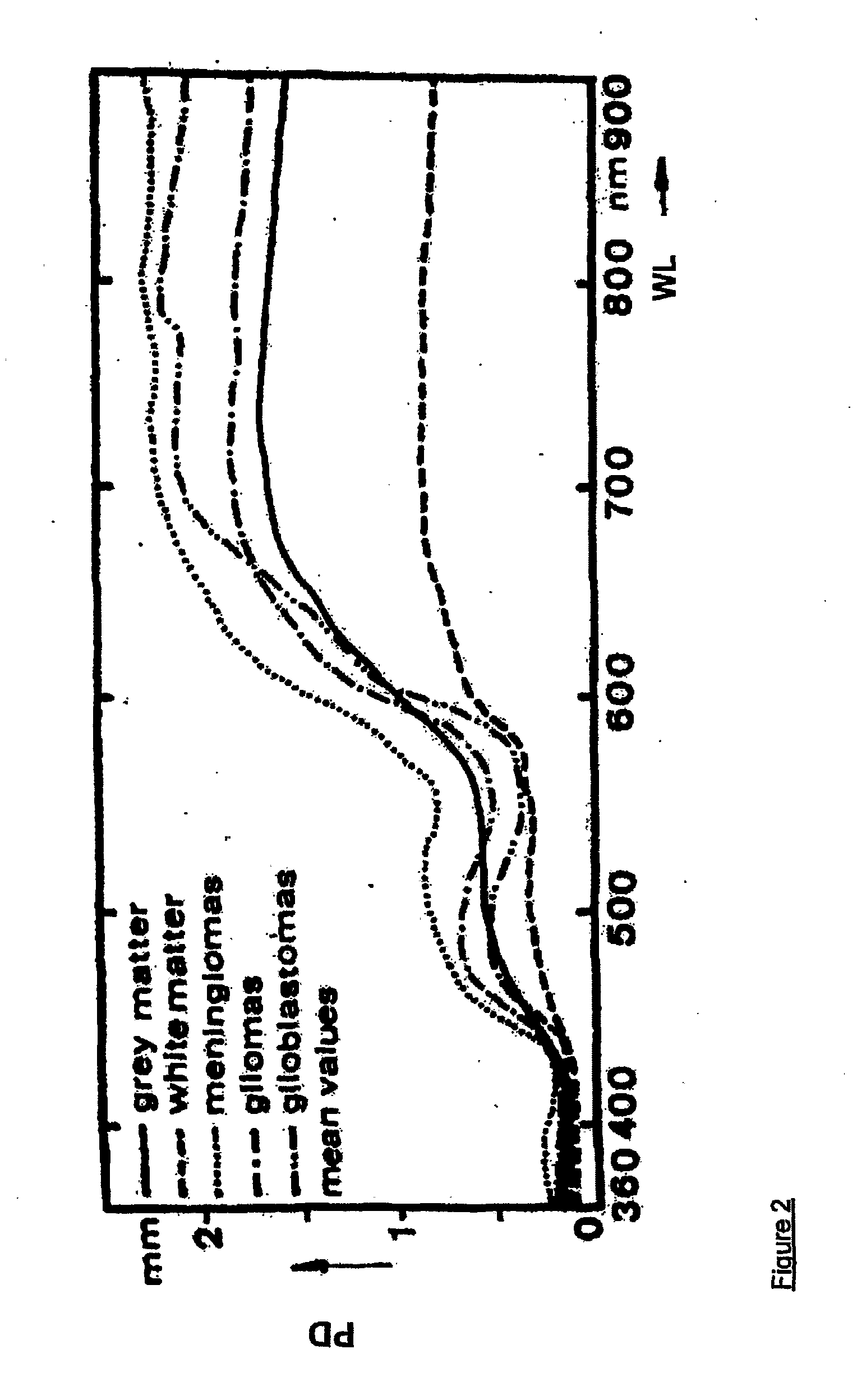 Apparatus and Method for Monitoring Tissue Vitality Parameters
