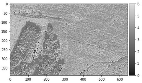 Remote sensing image vegetation classification method based on gradient scale interval change rule operator
