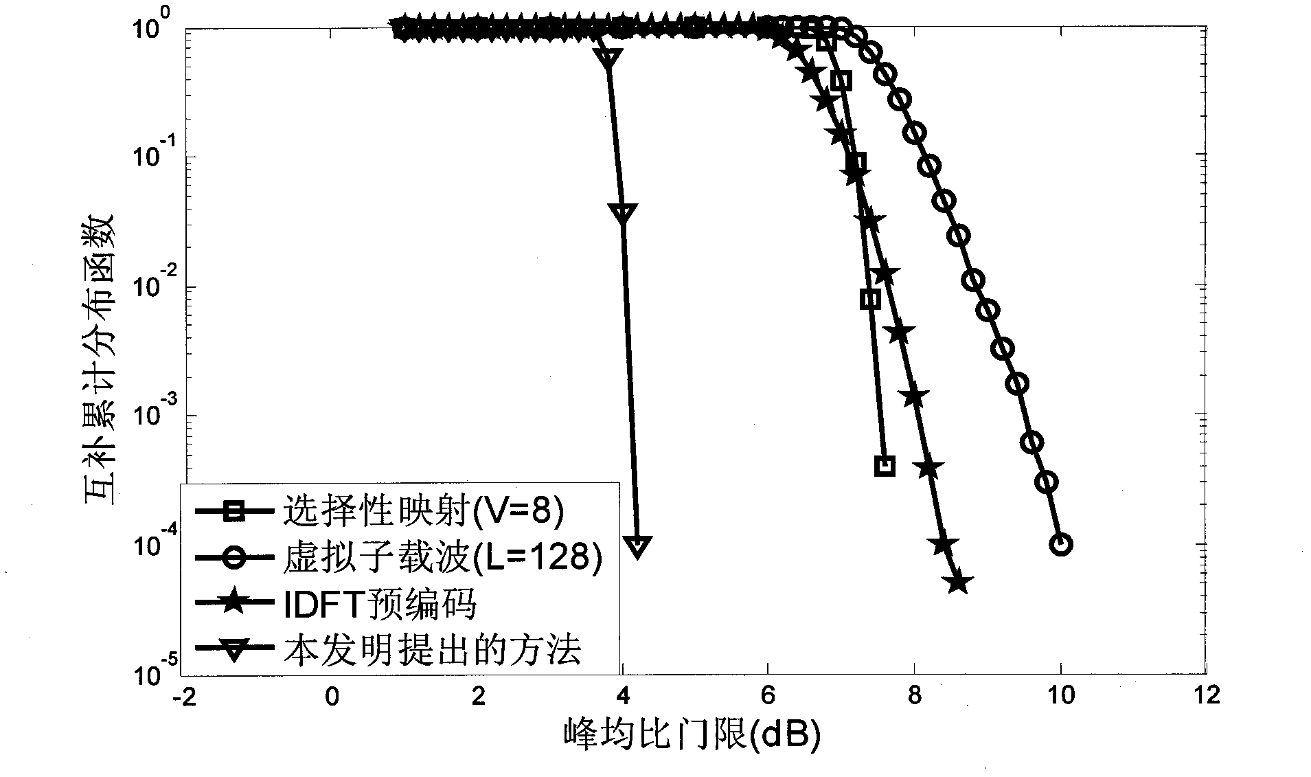 Method for reducing peak-to-average power ratio of frequency domain forming OFDM (Orthogonal Frequency Division Multiplexing) without bandwidth expansion