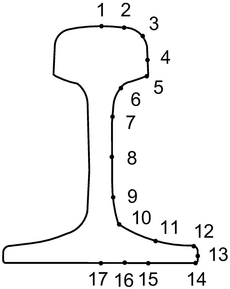 Resistance strain gauge adapter device and test method for testing rail residual stress