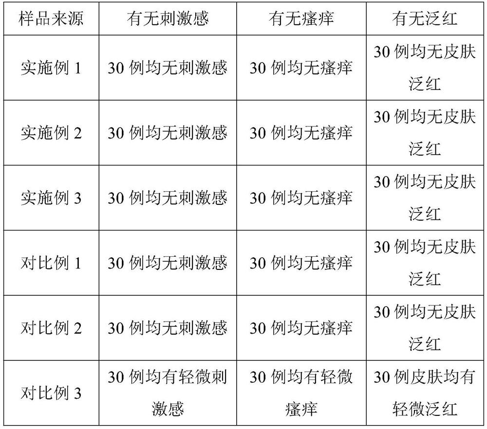 A mild whitening and moisturizing amber soap and its preparation method