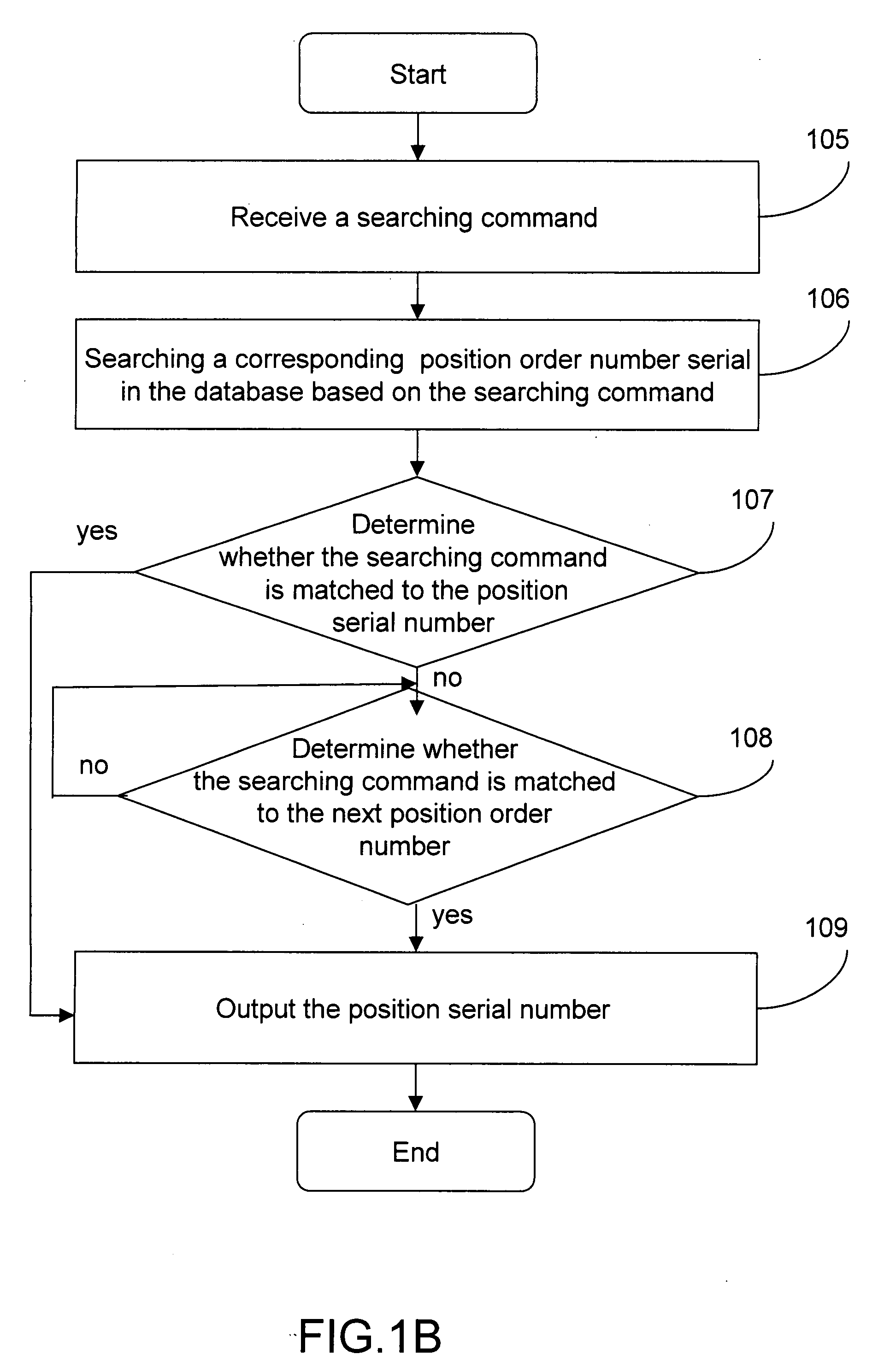Method for searching position of electronic component