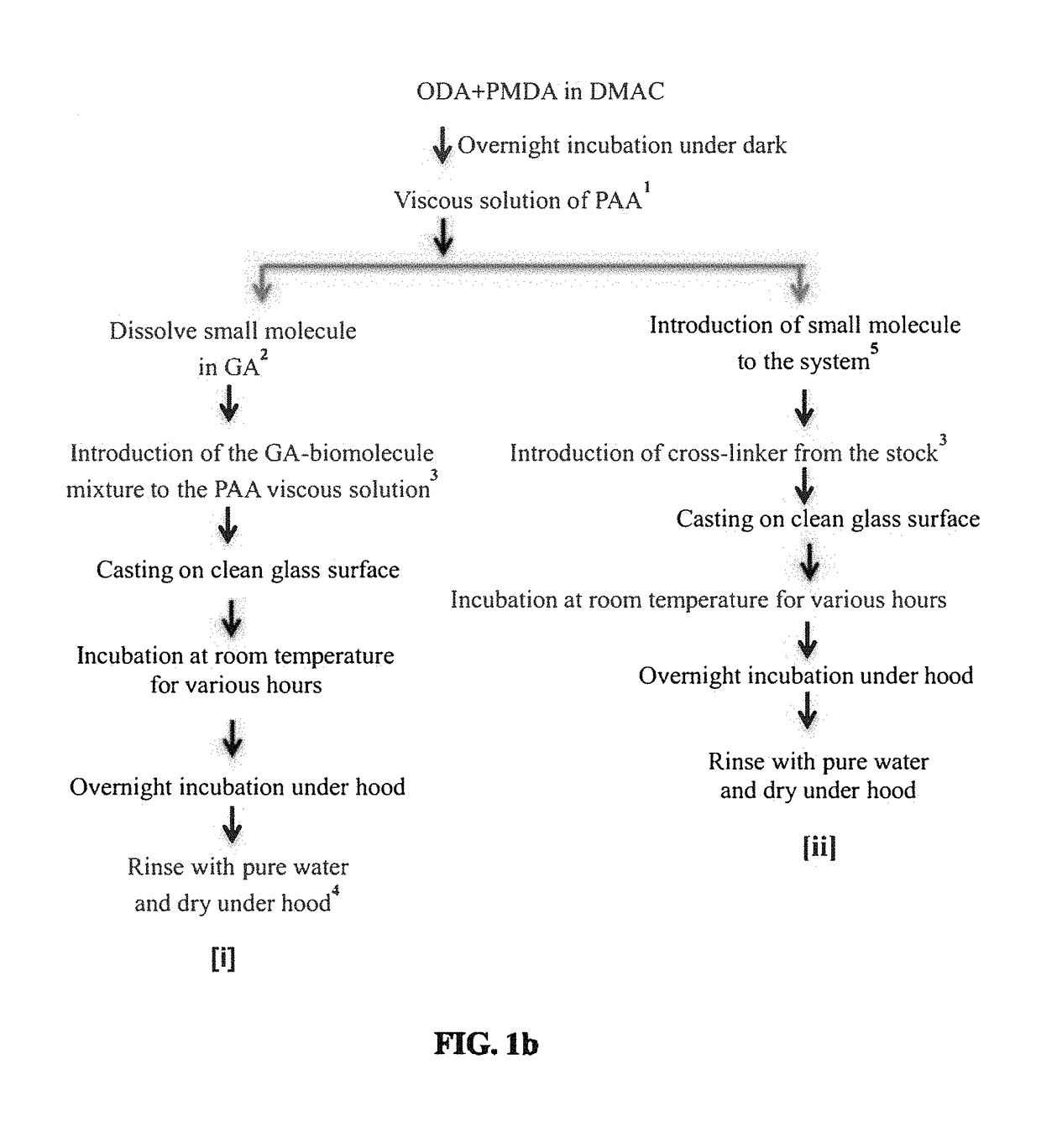 Packaging material and methods of using the same