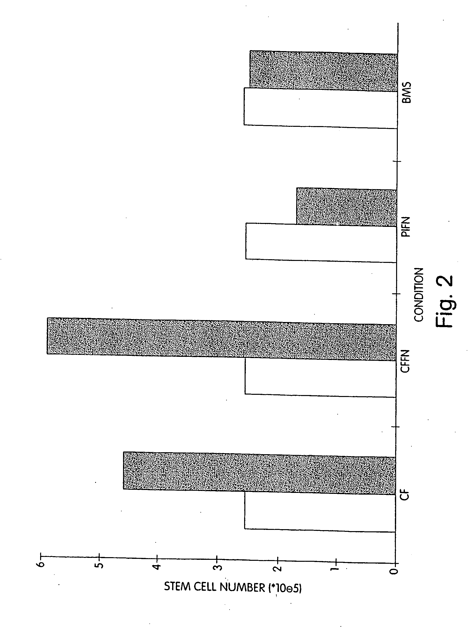 Methods and devices for the long-term culture of hematopoietic progenitor cells