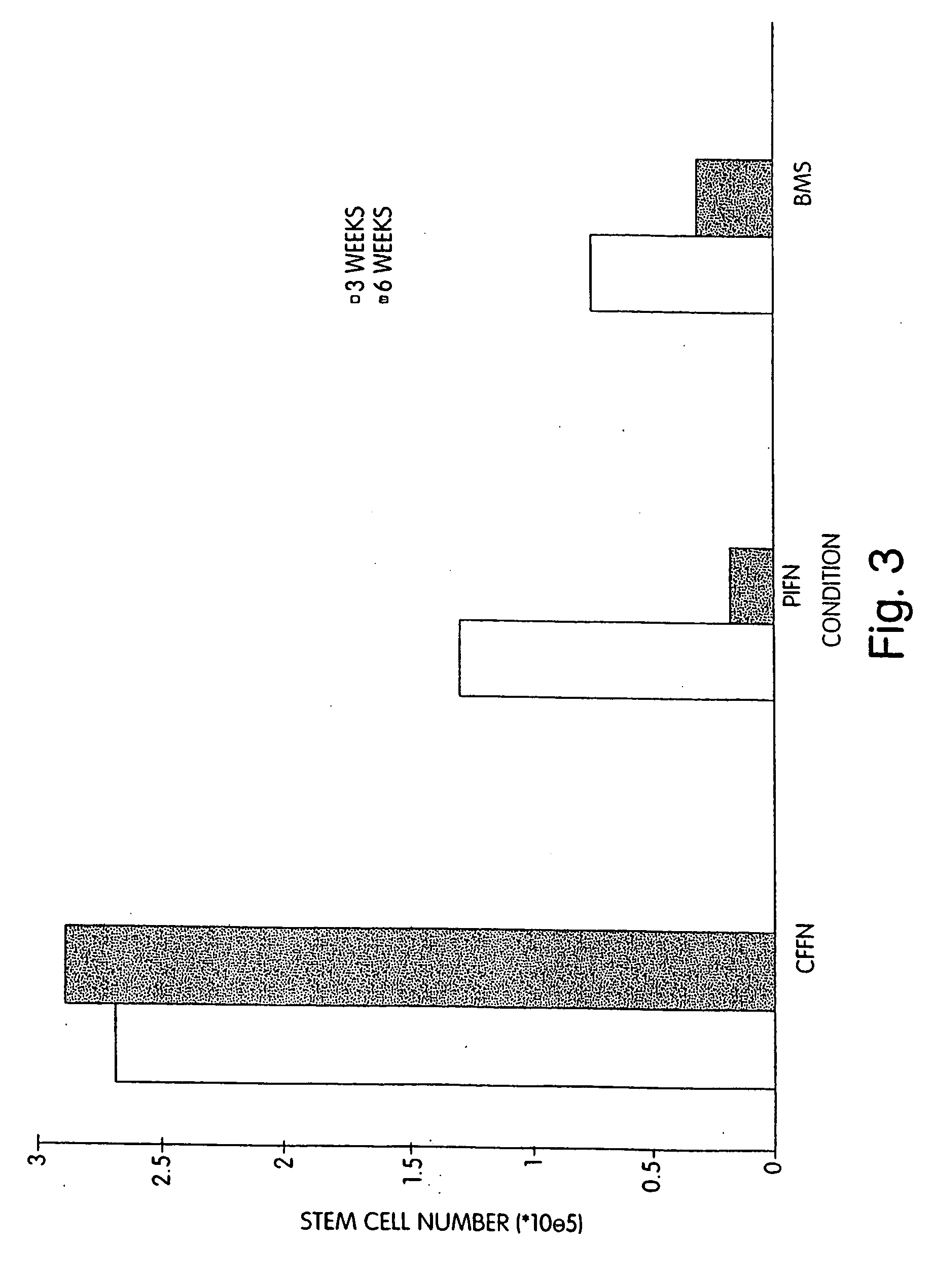 Methods and devices for the long-term culture of hematopoietic progenitor cells