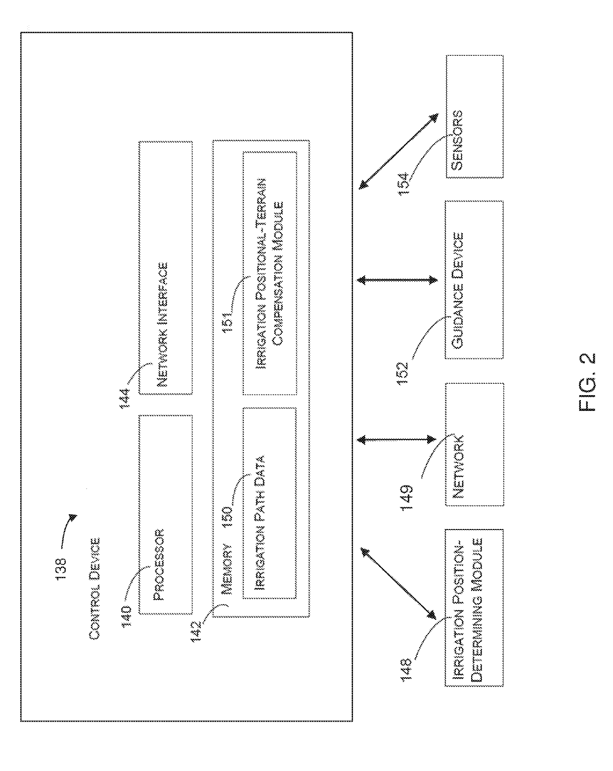 System and method for integrated use of field sensors for dynamic management of irrigation and crop inputs