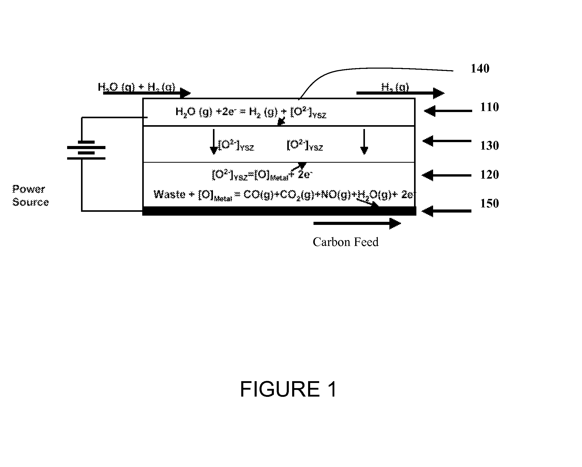 Waste to hydrogen conversion process and related apparatus