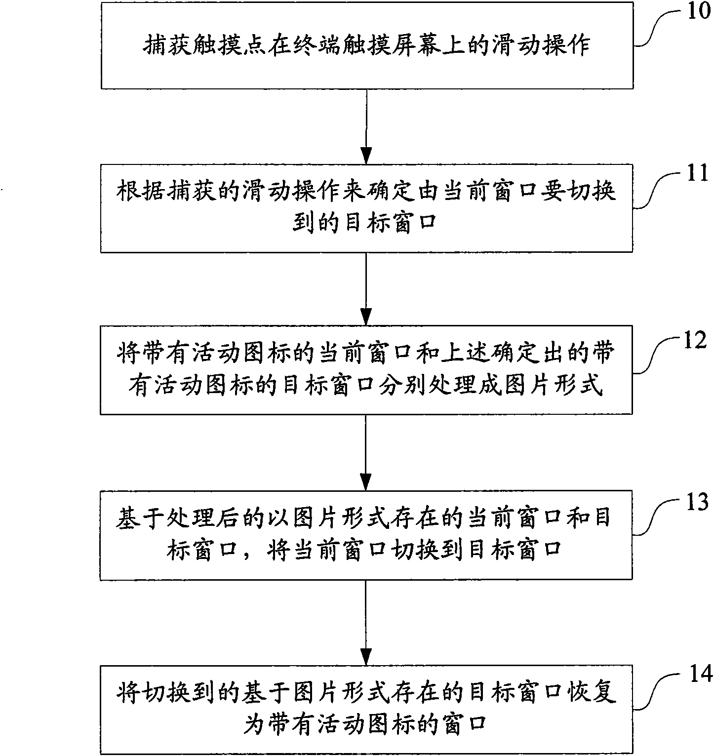 Method and device thereof for realizing window switching based on sliding terminal screen