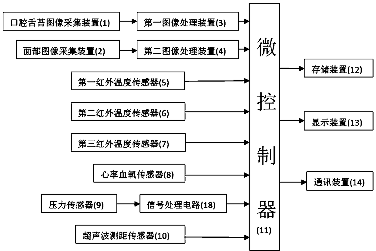 Infant health state monitoring device and method