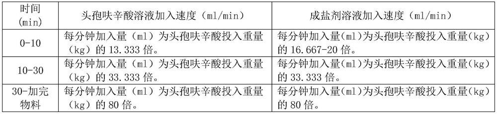 A kind of cefuroxime sodium raw material and injection and preparation method thereof