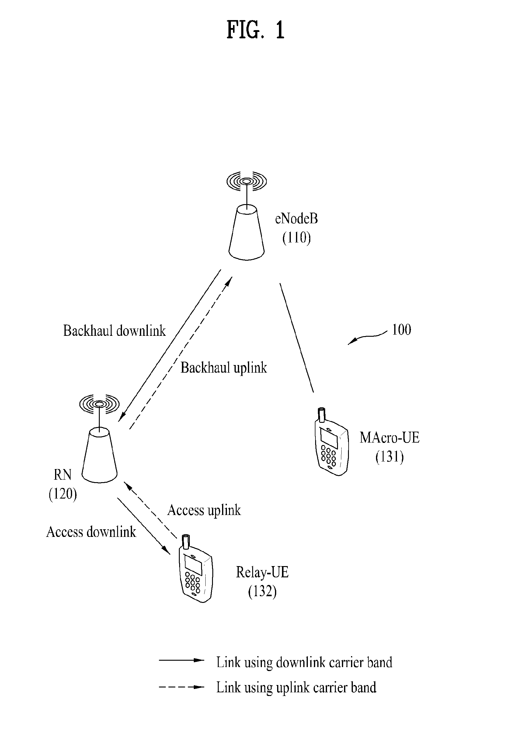 Method in which a relay allocates carriers on a backhaul link and an access link in a multi-carrier wireless communication system