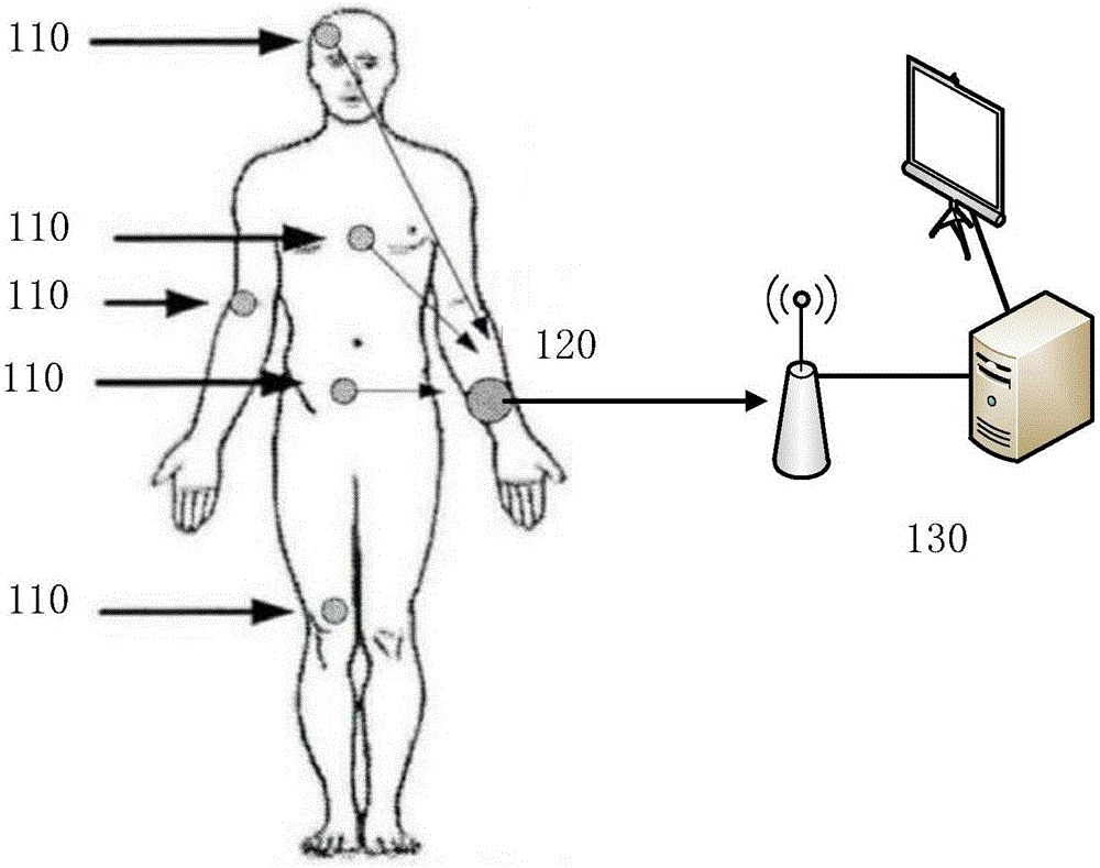 Method and device for scheduling data for body area network