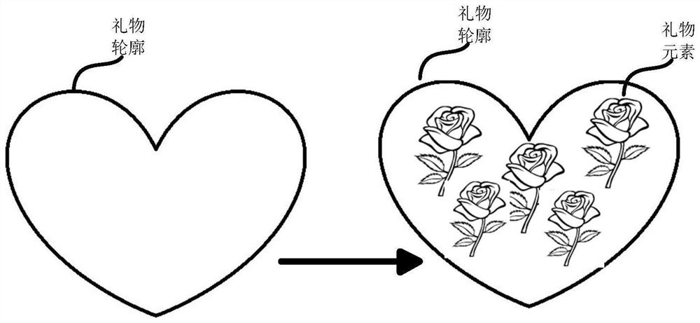 Gift sending method and device, electronic equipment and readable medium