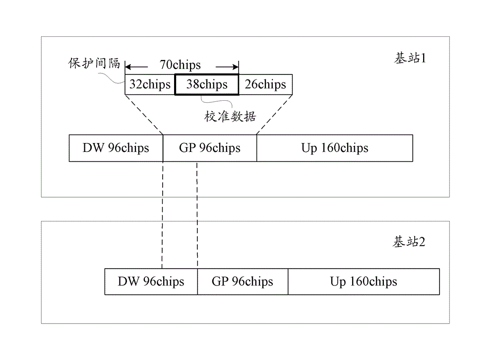 Method and device for sending and receiving calibration data of td-scdma base station