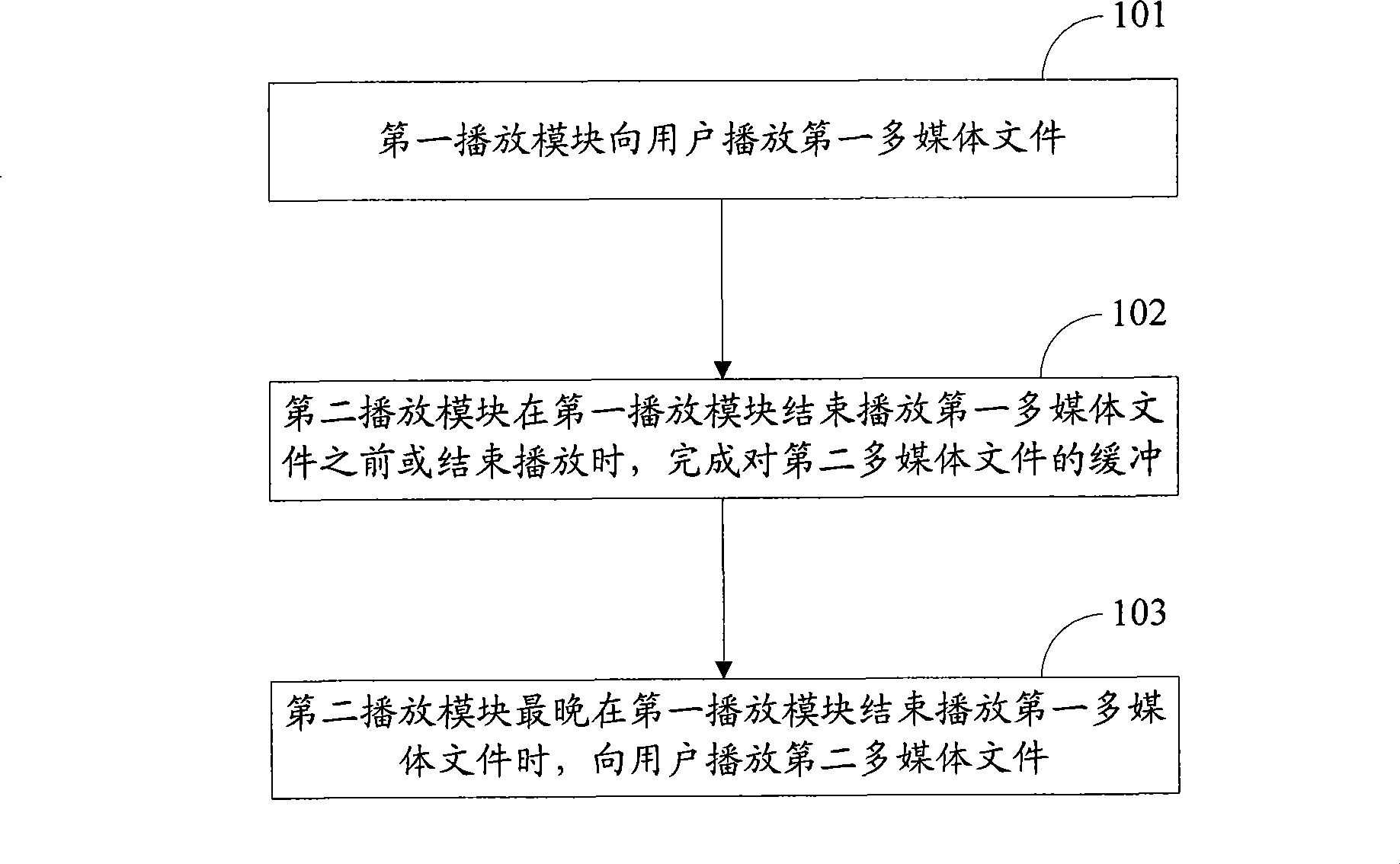 Method and apparatus for playing multimedia file