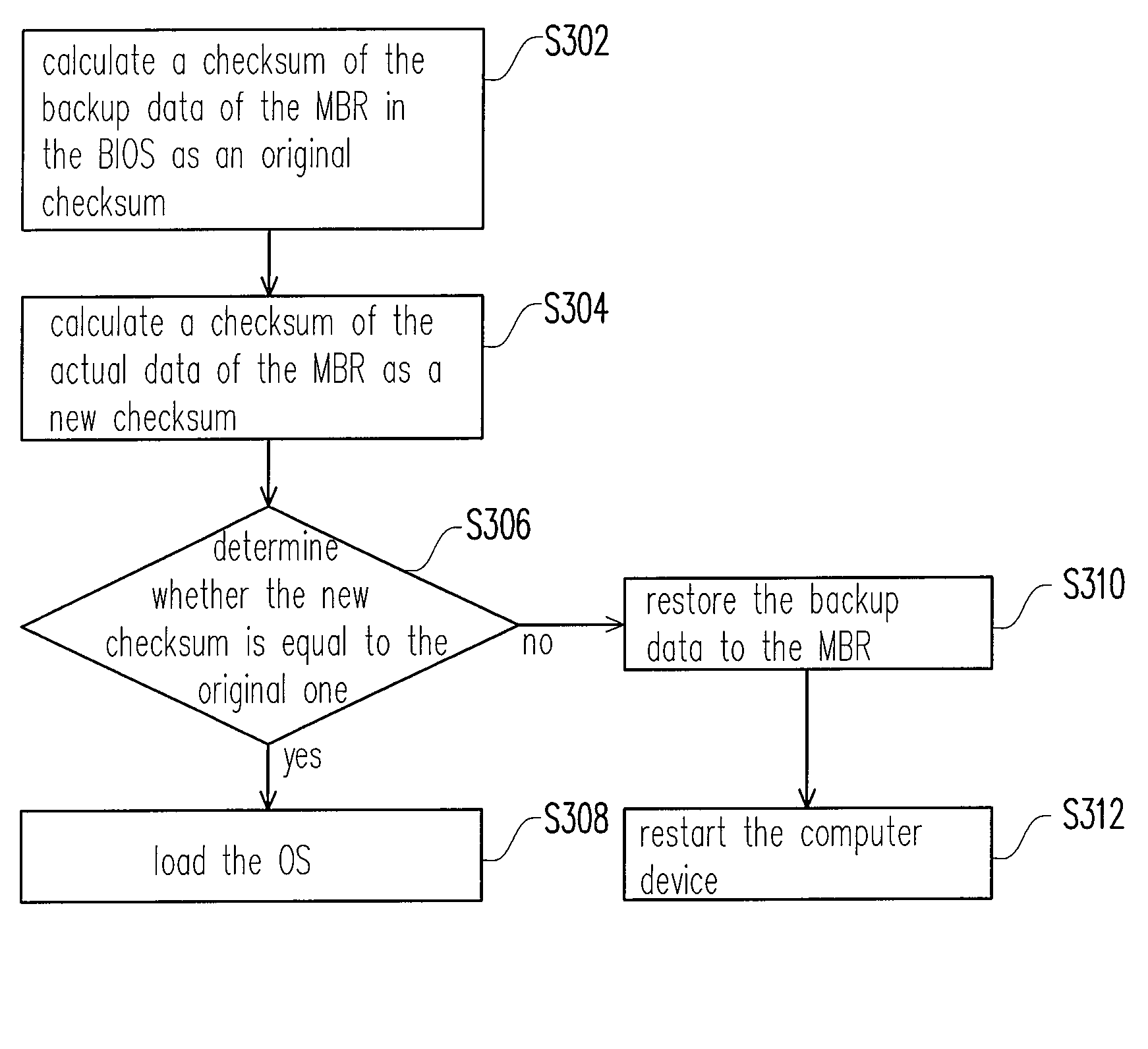 Computer device, method for booting the same, and booting module for the same