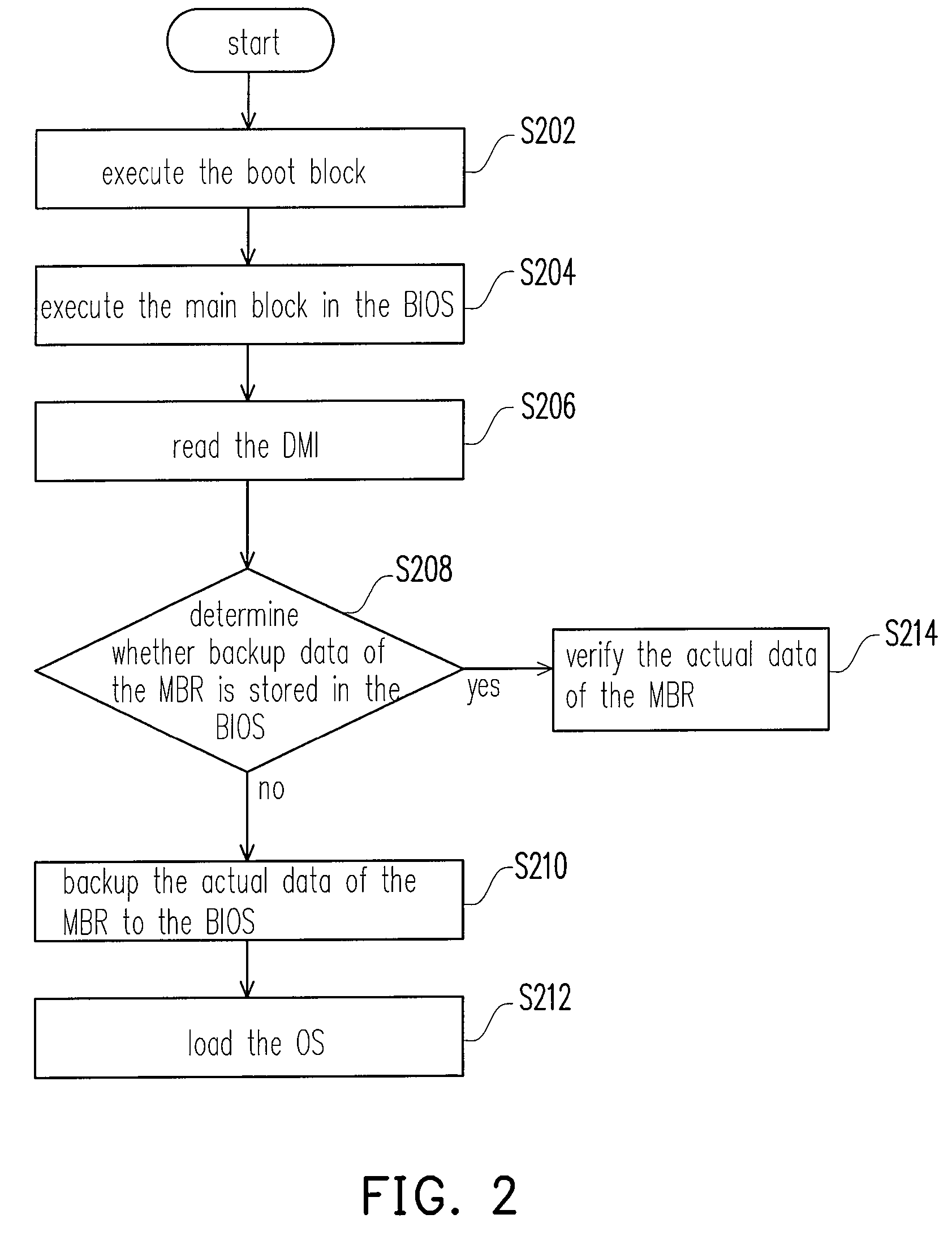 Computer device, method for booting the same, and booting module for the same