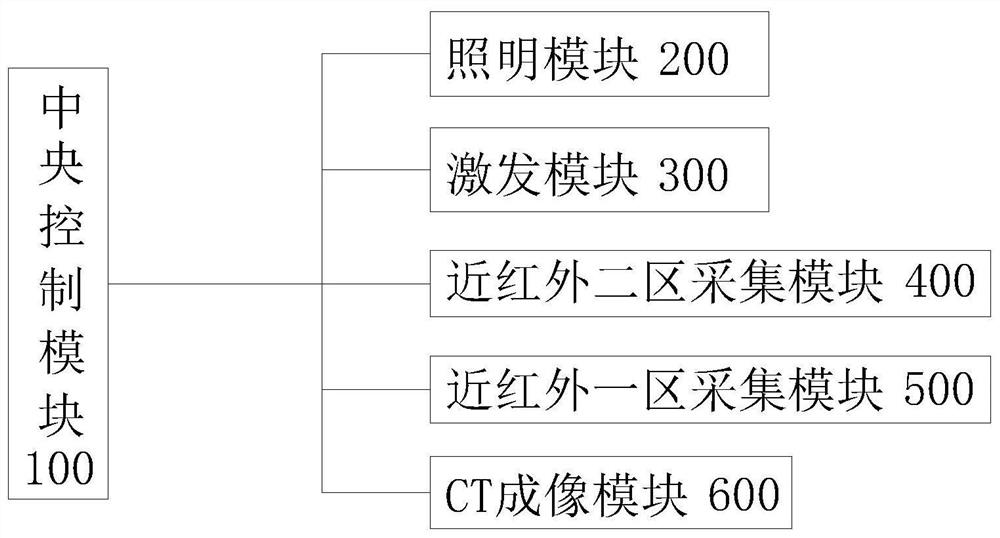 Near-infrared second zone/one zone dual-mode fluorescence tomography system