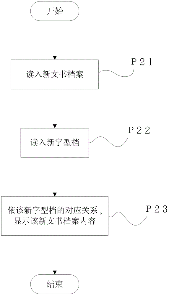 Character code interchanging and font protecting method