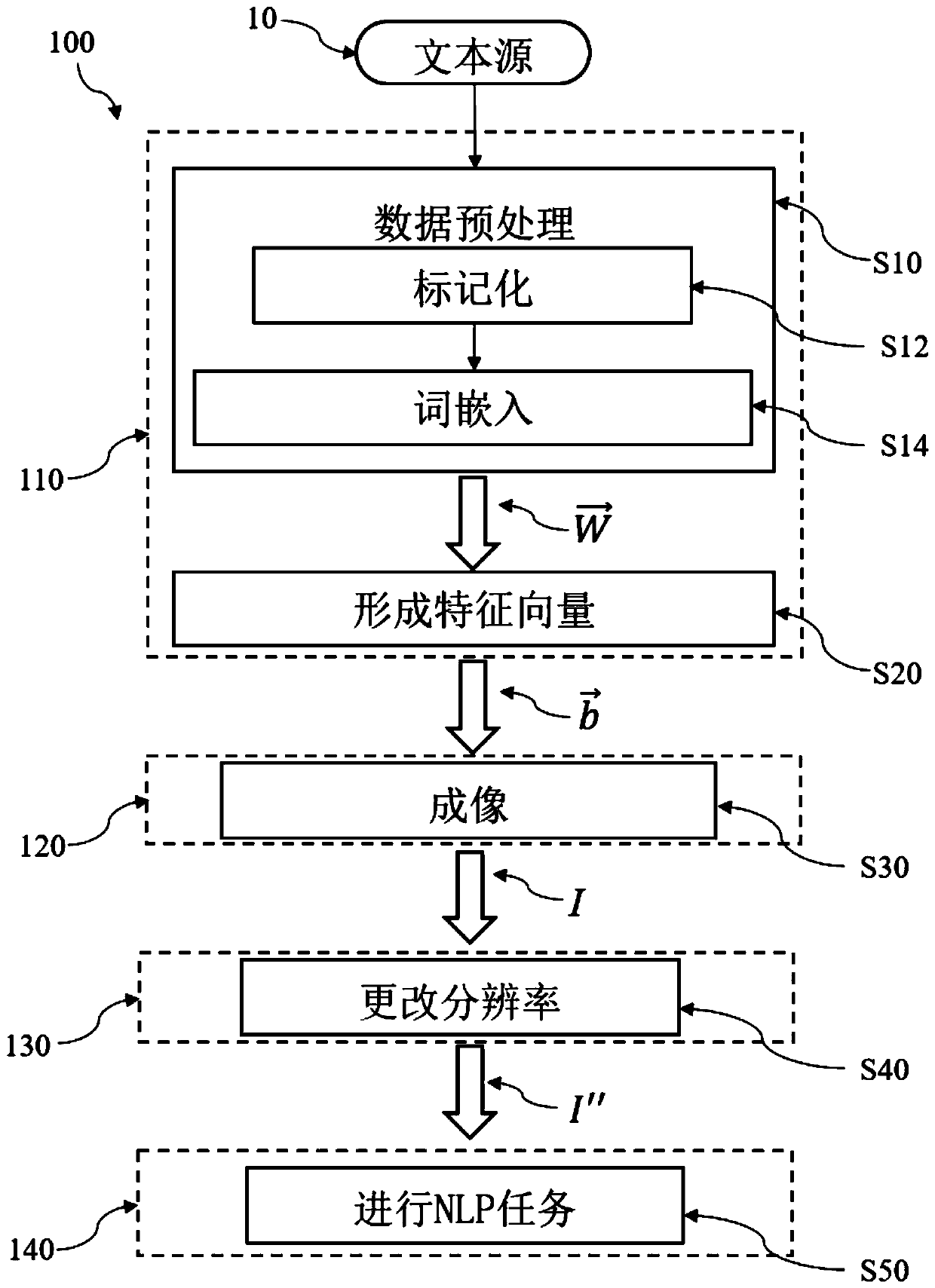 Apparatus and method for applying image code recognition in natural language processing