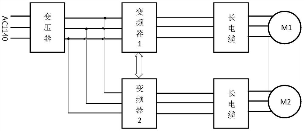 A long cable control method for the drive system of a mining scraper conveyor