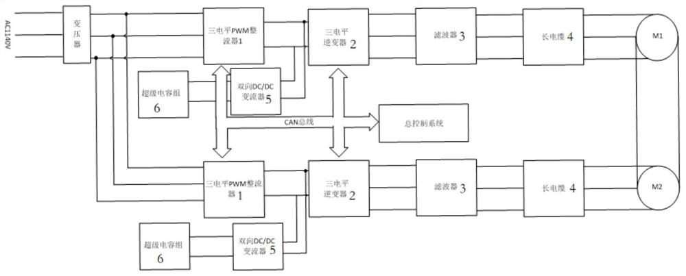 A long cable control method for the drive system of a mining scraper conveyor