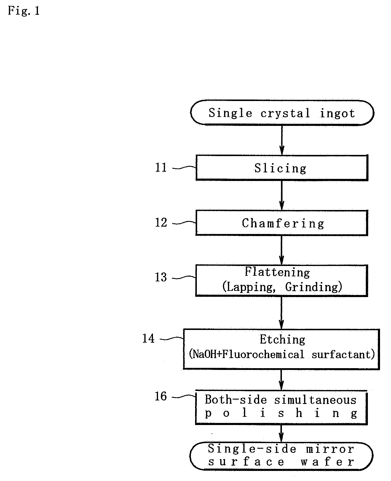 Etchant for silicon wafer surface shape control and method for manufacturing silicon wafers using the same