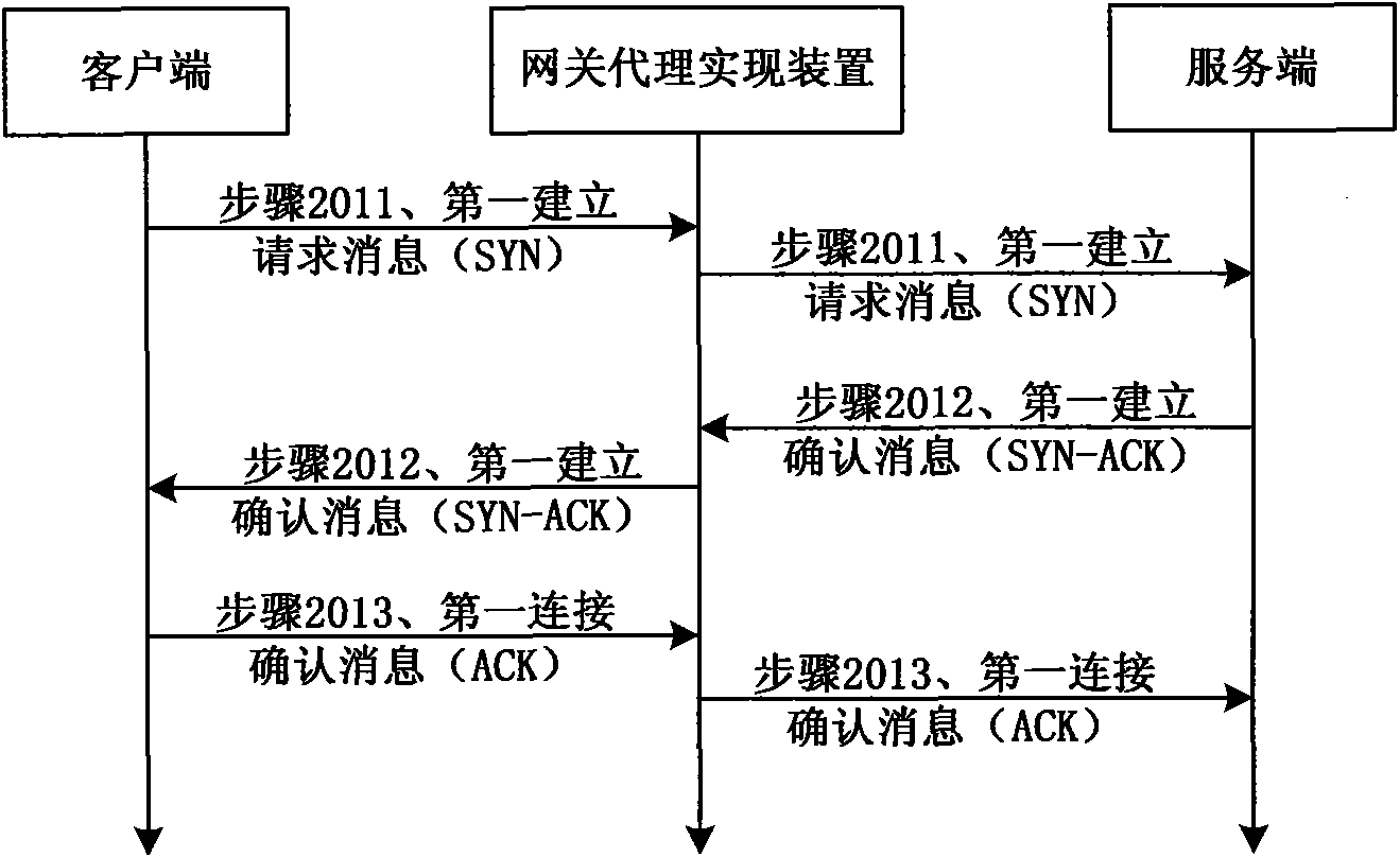 Network agent realizing method and device