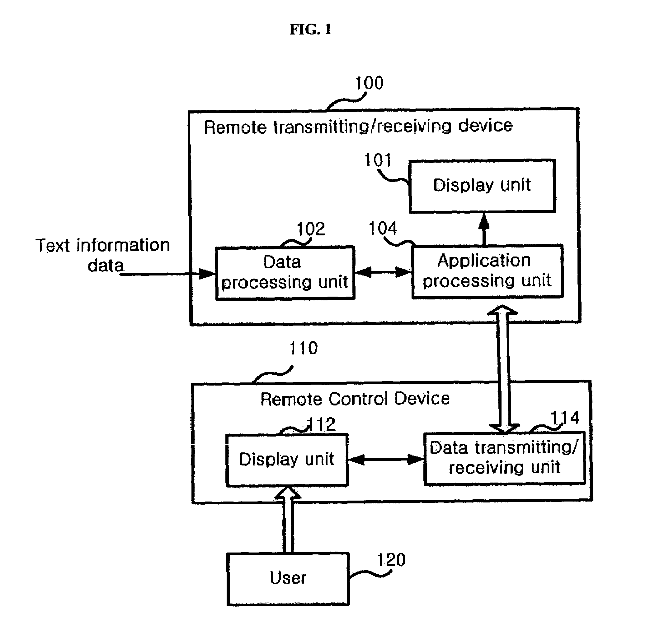Remote control device and method using structured data format