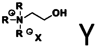 Preparation method of choline eutectic solvent and application of choline eutectic solvent in extraction of flavonoid compounds