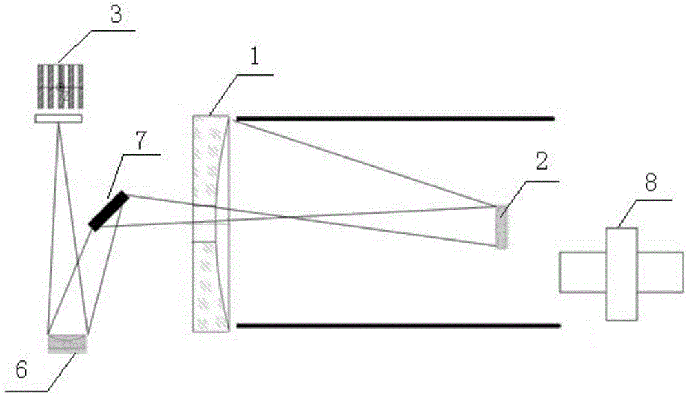 A precise measurement method for the focal length of an ultra-long focal length space camera