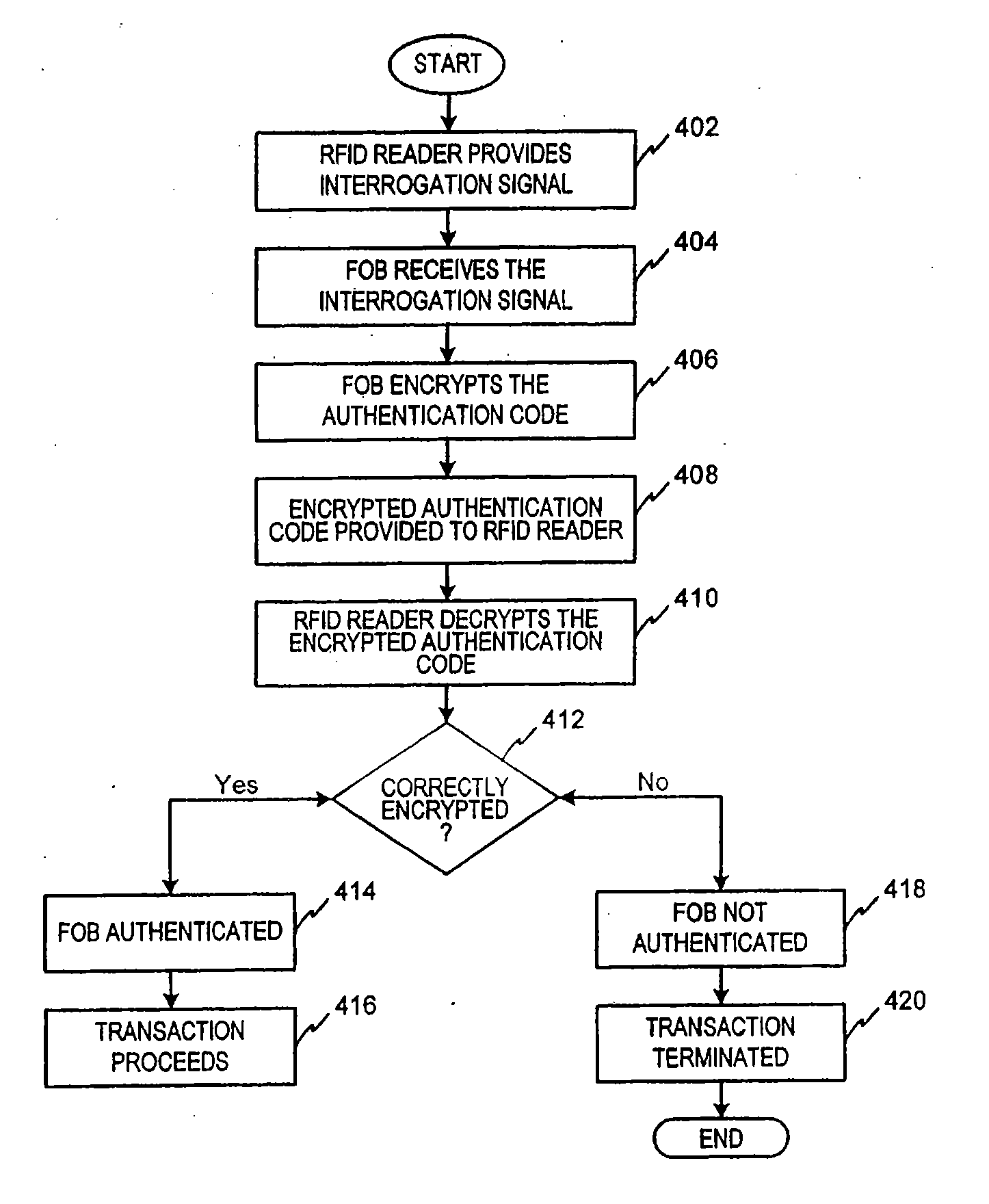 Method and system for hand geometry recognition biometrics on a fob