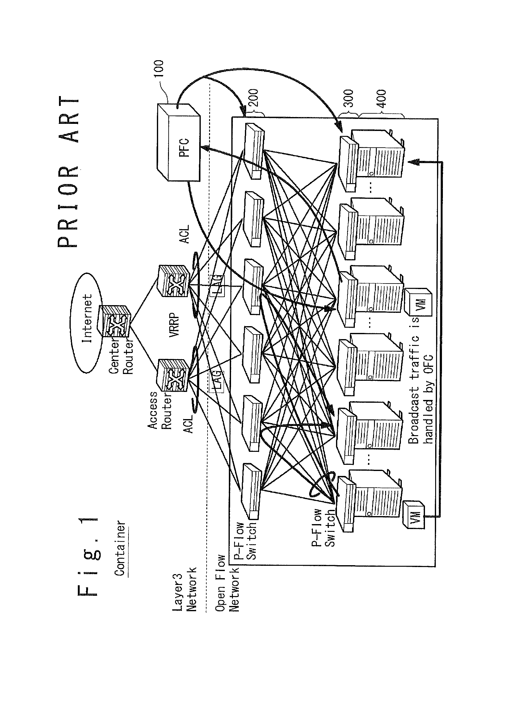 Computer system and communication method in computer system